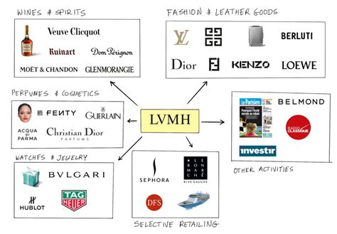 gucci lvmh|does lvmh own gucci.